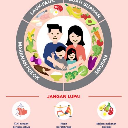 Album : Himbauan Kesehatan